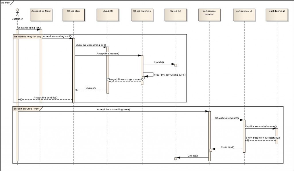 ��UML��������������ʽ���й�������ϵͳ