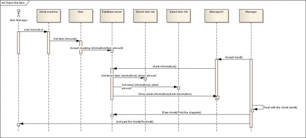 ��UML��������������ʽ���й�������ϵͳ