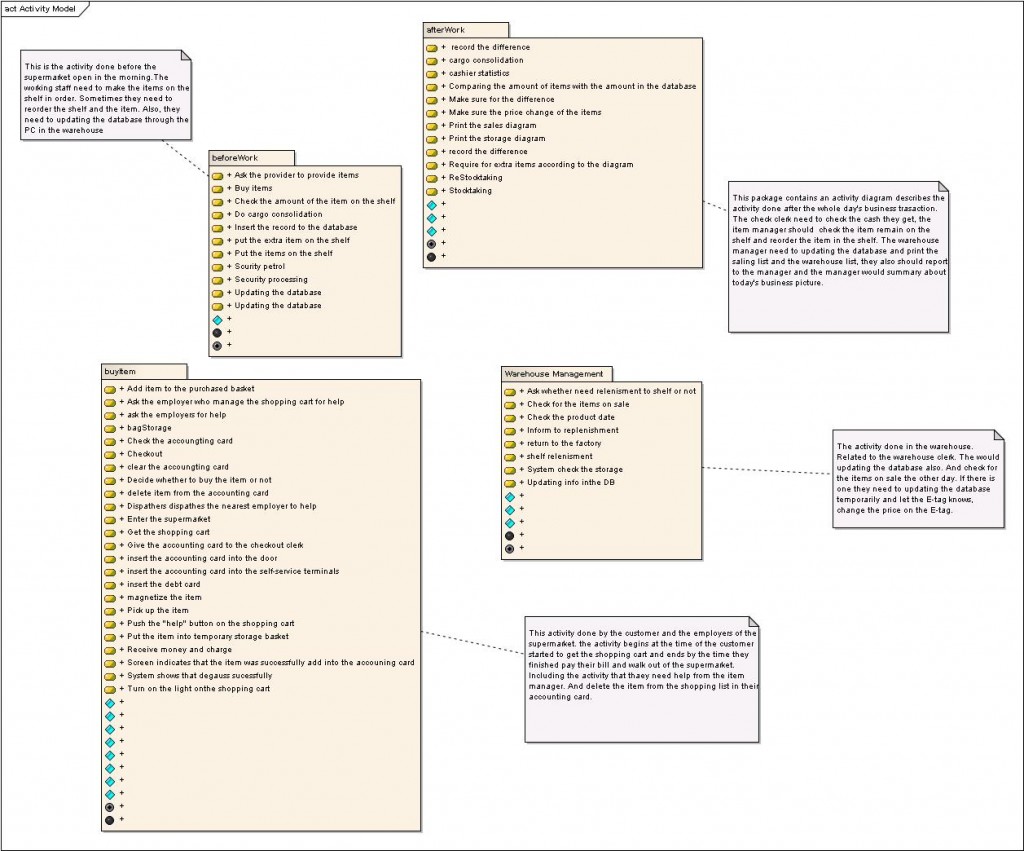 ��UML��������������ʽ���й�������ϵͳ