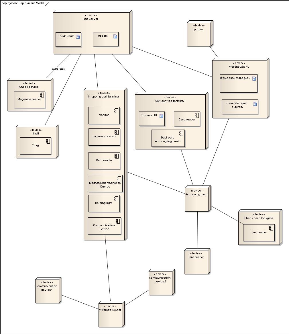 ��UML��������������ʽ���й�������ϵͳ