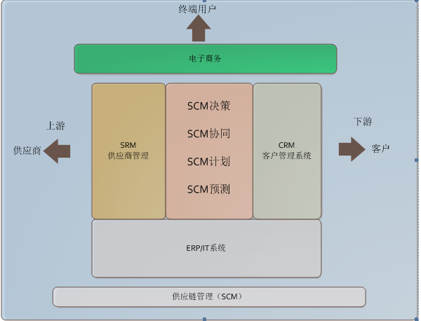 ����ҵӦ�ü���ǳ̸�������ʽ����ҵ�ܹ�