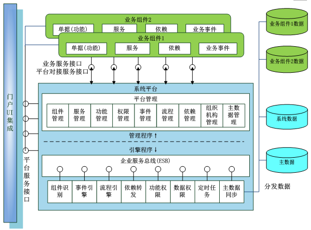 ����ҵӦ�ü���ǳ̸�������ʽ����ҵ�ܹ�