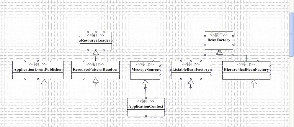 (һ) Spring��BeanFactory��ApplicationContext�ӿڵĲ�ι�ϵ