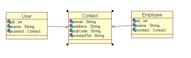 hibernateѧϰ���ǵ�15��-componentӳ��