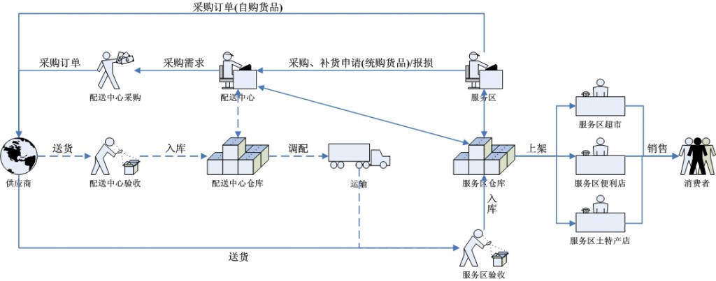 ���ٹ�·������Ӫ��������ͼ������ͼ