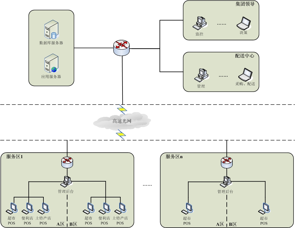 ���ٹ�·������Ӫ��������ͼ������ͼ