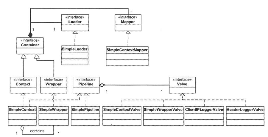 ��How Tomcat Works��ͨ��(3)֮Context����
