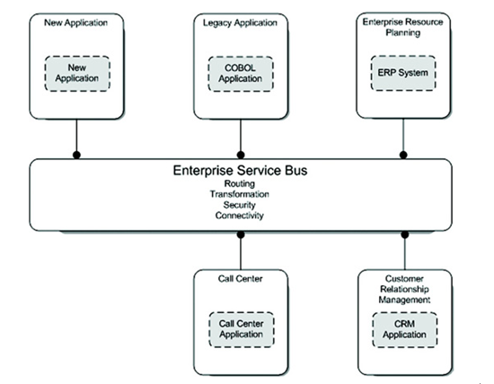 ESB������鱨��