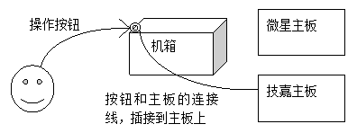 �ٶ�ģʽ֮����ģʽ��command��