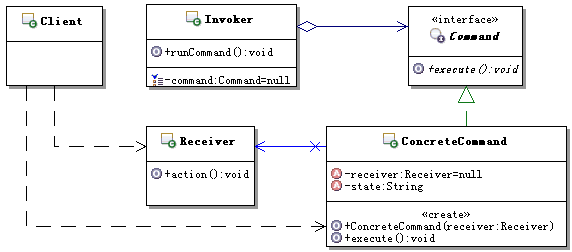 �ٶ�ģʽ֮����ģʽ��command��