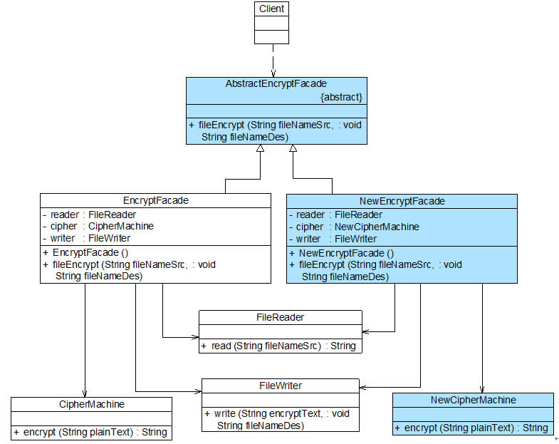 ��۷�ʽ����Ľ�����������������������