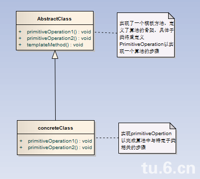 9��ģ�巽��ģʽ