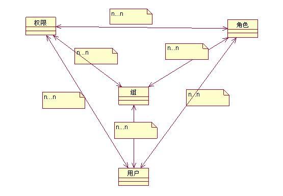 ͨ��Ȩ�޹���ϵͳ���ƪ��3��������Ҫ���˵���飨ת��