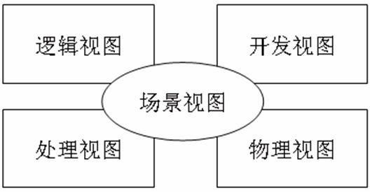 Ӧ��RUP 4+1��ͼ�������������ܹ����[ת]��һ��