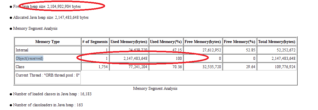 WAS7 EJB OOM�й�����