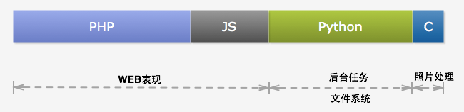 �������ǳ������Ƭ����������վ�ܹ����