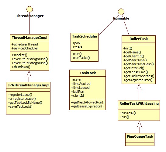 Roller����������������
