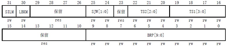 STM32֮CAN-�䱸������