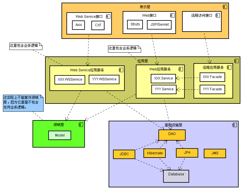 һ���������ӣ�ƶѪģ��or����ģ��