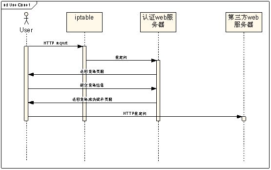 HTTP����ETAG��Last-Modified