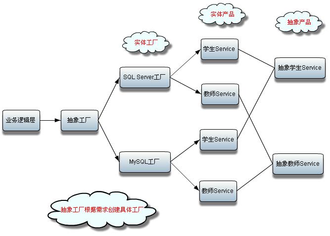 ���󹤳���ʵ������ô��