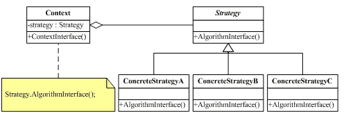 �Բ�ģʽ-Strategy