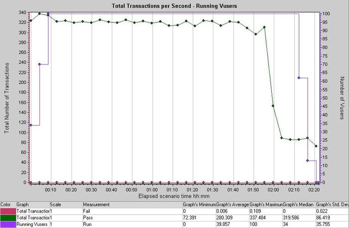 �ּ��ڴ洢��й¶