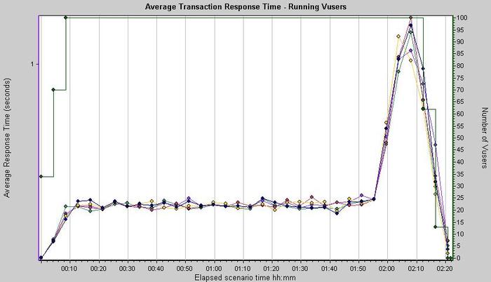 �ּ��ڴ洢��й¶