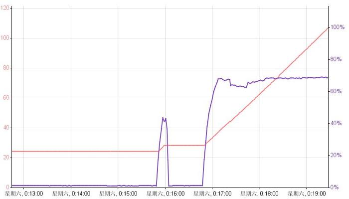 �ּ��ڴ洢��й¶