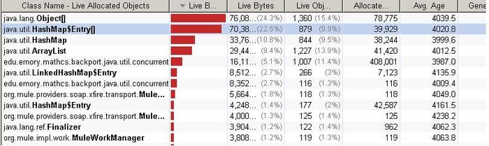 �ּ��ڴ洢��й¶