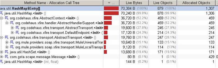 �ּ��ڴ洢��й¶