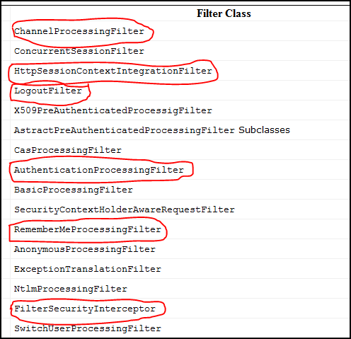 SpringSide �� �еİ�ȫ���