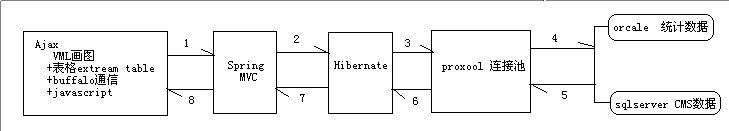 �û�׷��ͳ�� ���ݳ���ģ��