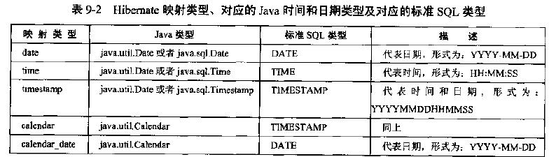 ��ͨhibernateѧϰ���ǣ�6��[ӳ������]