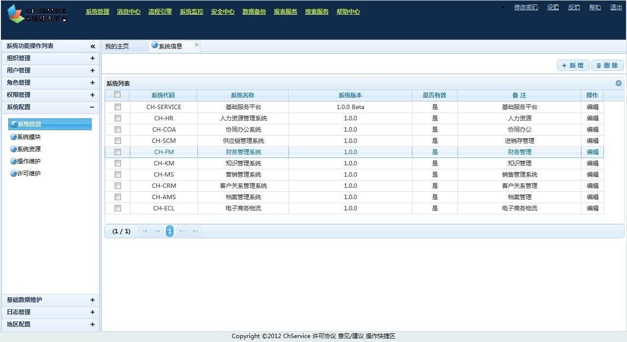 chservice ϵͳҳ��ʾ��