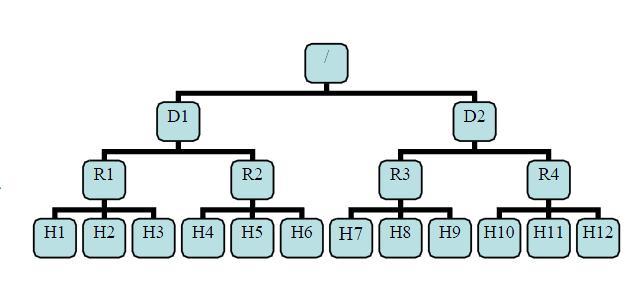 Hadoopʵս-�и߼�һ���� ֮ HDFSԭ�� HDFS���ؾ��� ���ܸ�֪ ��׳�� �ļ�ɾ���ָ�����