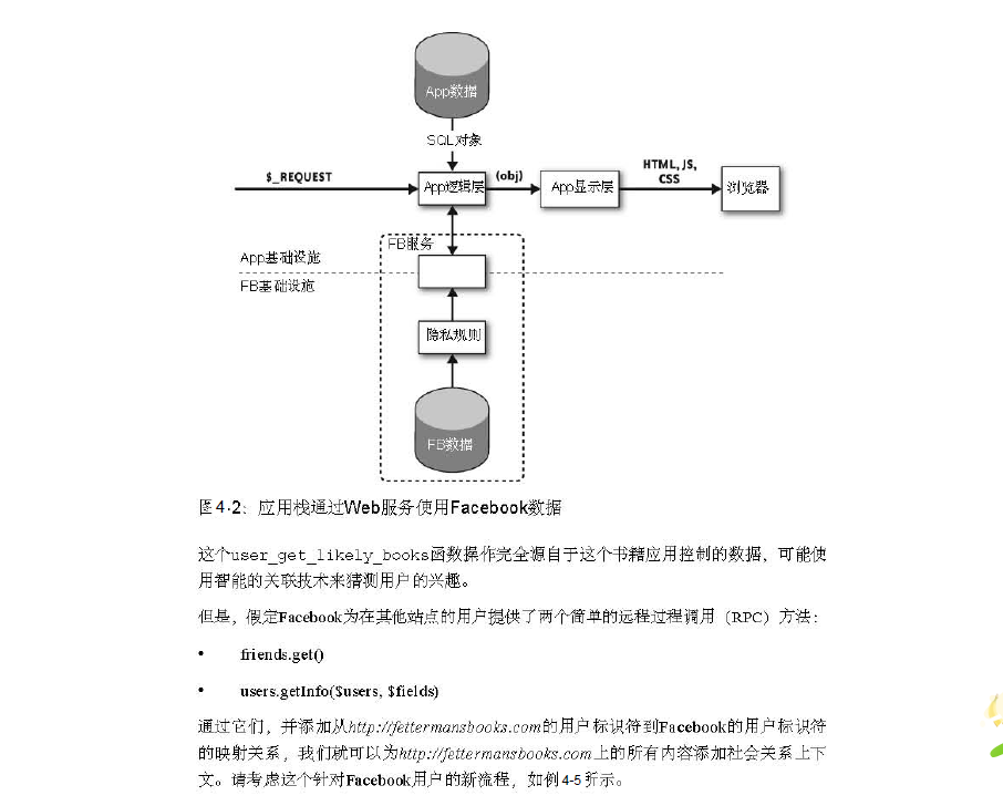 �ܹ�֮��-��16��-����������FACEBOOKƽ̨�ܹ�(2)