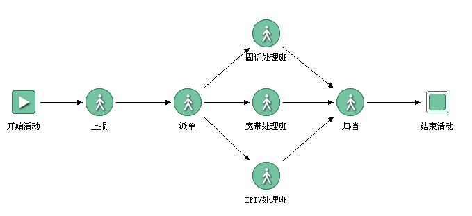 StarFlow ������ ����������֧ģʽ