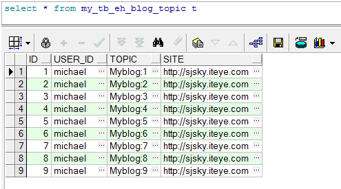 Hibernate+EhCache�䱸��������