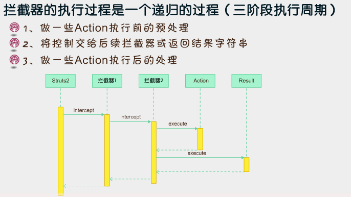 Struts2���(4)������