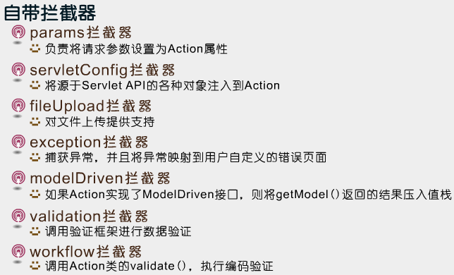 Struts2���(4)������