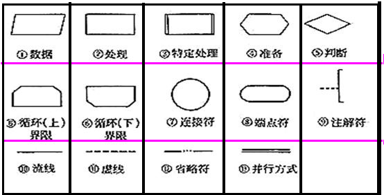 ��ô���Ƴ�������ͼ