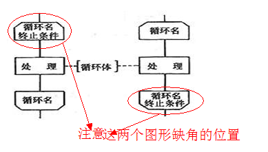 ��ô���Ƴ�������ͼ