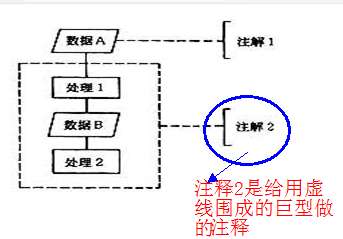 ��ô���Ƴ�������ͼ