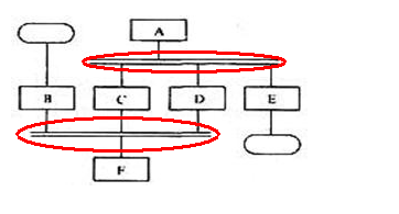 ��ô���Ƴ�������ͼ