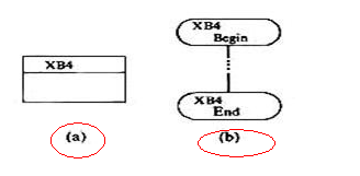 ��ô���Ƴ�������ͼ