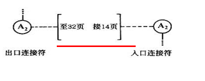 ��ô���Ƴ�������ͼ