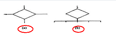 ��ô���Ƴ�������ͼ