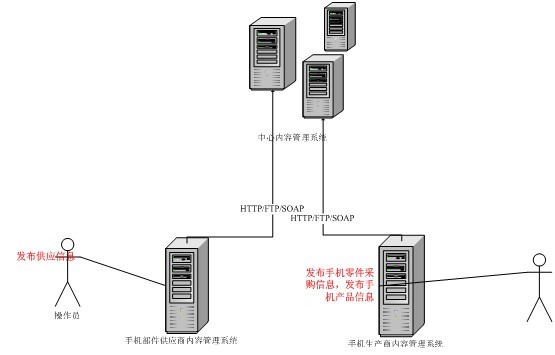 С��������������ݹ���ϵͳ