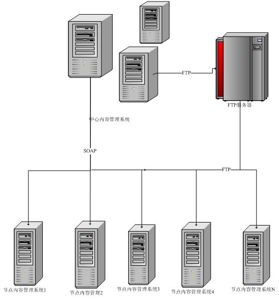 С��������������ݹ���ϵͳ